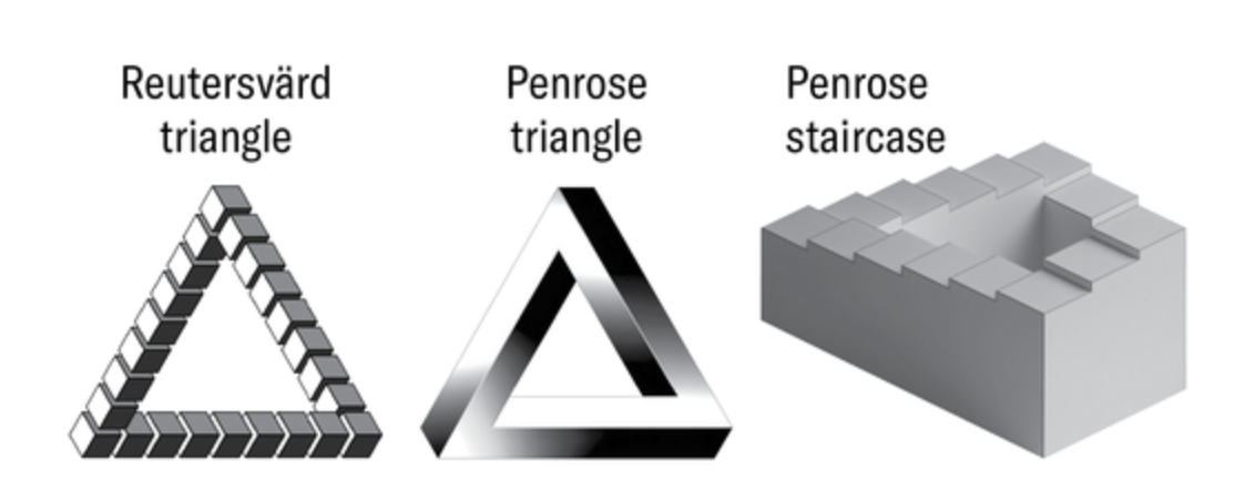 Three impossible figures are shown. The first two are variations on what is generally known as a Penrose triangle: a three‑sided geometric shape made of rectangular beams that appear to connect in a continuous loop. The third is a Penrose staircase: a drawing of a continuous loop of steps that appear to ascend or descend forever.