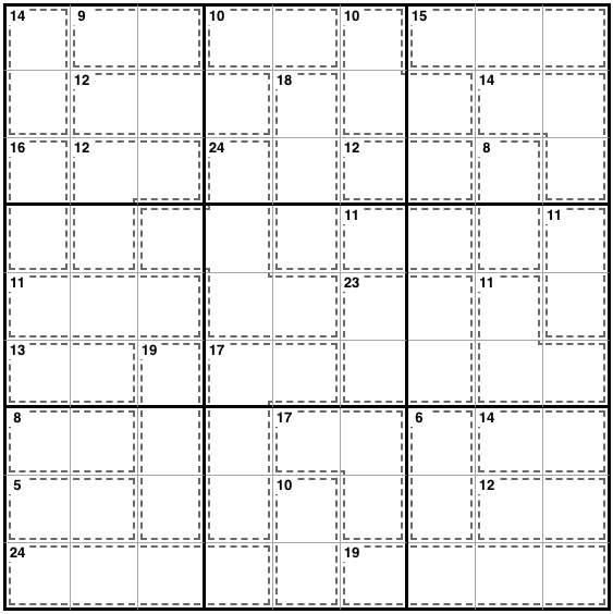 A large grid with subgrids of different shapes outlined with dotted lines each containing numbers in their corners.