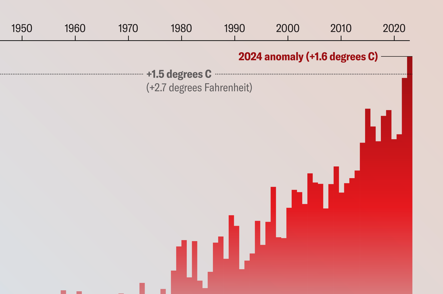 Hottest Year thumbnail