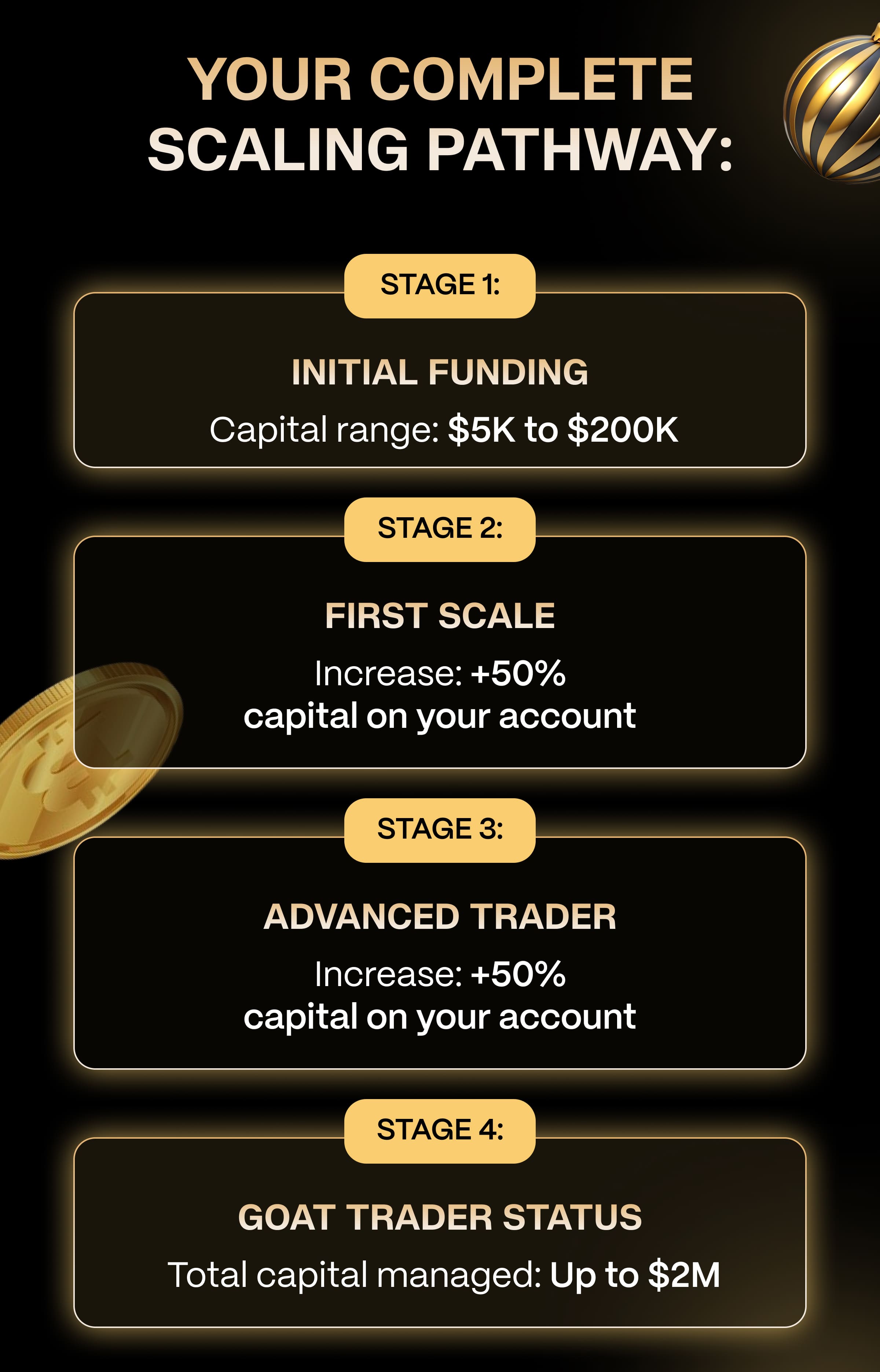 YOUR COMPLETE SCALING PATHWAY: