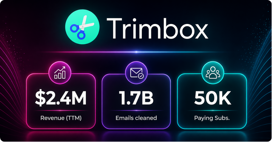 Trimbox