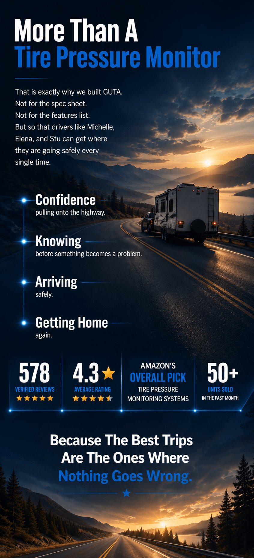 Customer testimonial graphic for GUTA. Michelle Weaver (RV owner): installed GUTA TPMS and next day had a tire blowout. Was able to see deflation in real time and safely get off the road. "This system definitely saved us. Won't drive my RV again without it." Elena (trailer owner): pressure alarm went off halfway through drive, pulled over and tire was on its way to flat. "Knowing this ahead of time may have saved him from a possible dangerous situation." Stu Kissick (RV owner): stopped and diagnosed before something became a problem three times within first year. Review title: "Pays for itself on the first tire." Tagline: "Protect what matters. Drive with confidence."