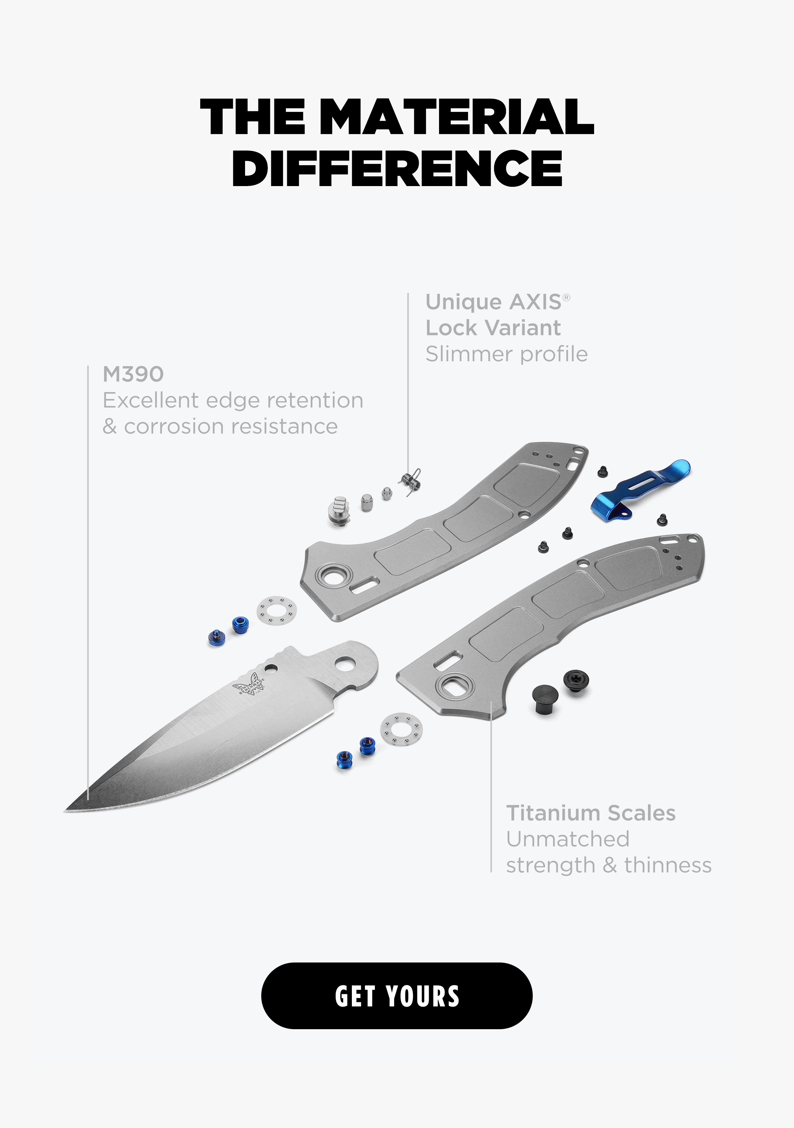 THE MATERIAL DIFFERENCE
