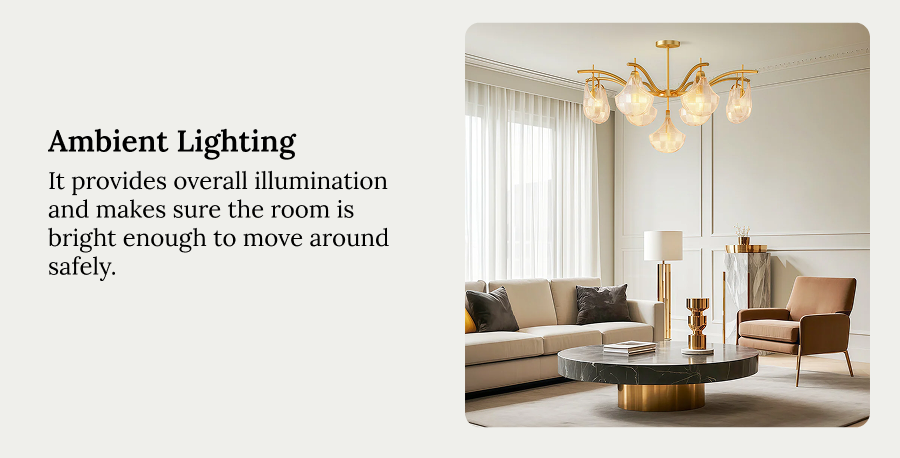 Chandeliers