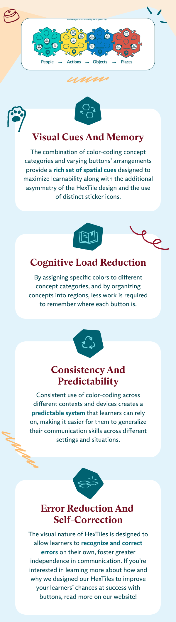 visual cues and memory The combination of color-coding concept categories and varying buttons’ arrangements provide a rich set of spatial cues designed to maximize learnability along with the additional asymmetry of the HexTile design and the use of distinct sticker icons. cognitive Load Reduction By assigning specific colors to different concept categories, and by organizing concepts into regions, less work is required to remember where each button is. consistency and Predictability Consistent use of color-coding across different contexts and devices creates a predictable system that learners can rely on, making it easier for them to generalize their communication skills across different settings and situations. Error Reduction and  Self-Correction The visual nature of HexTiles is designed to allow learners to recognize and correct errors on their own, foster greater independence in communication. If you’re interested in learning more about how and why we designed our HexTiles to improve your learners’ chances at success with buttons, read more on our website!