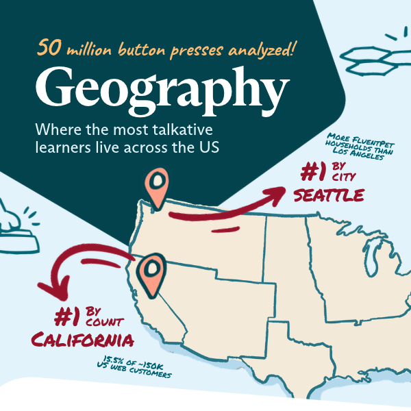 What 50 Million Button Presses by Geography