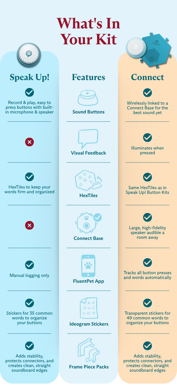 Connect vs. Speak Up!