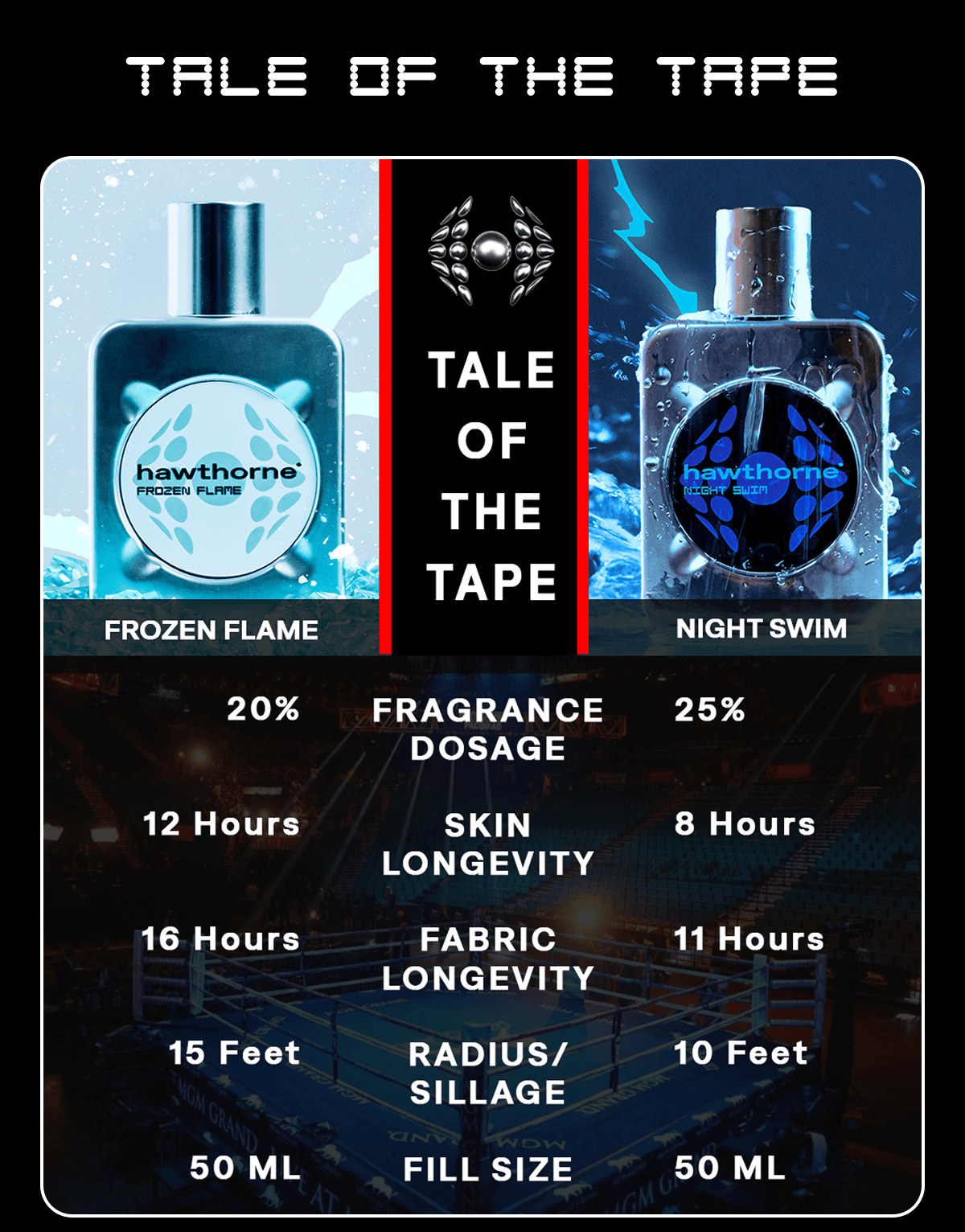 Tale of the Tape