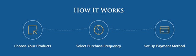 How Auto Buy Works