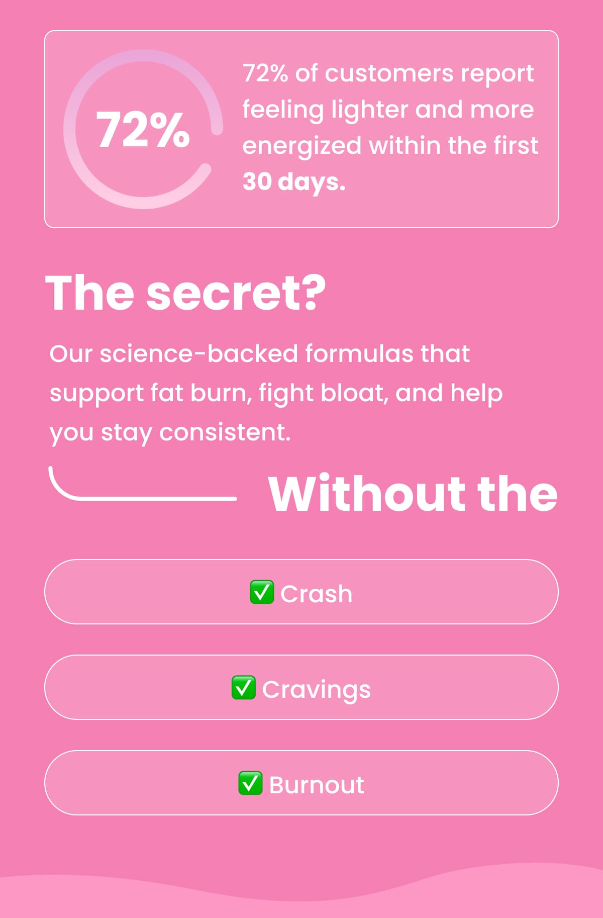72% of customers report feeling lighter and more energized within the first 30 days.