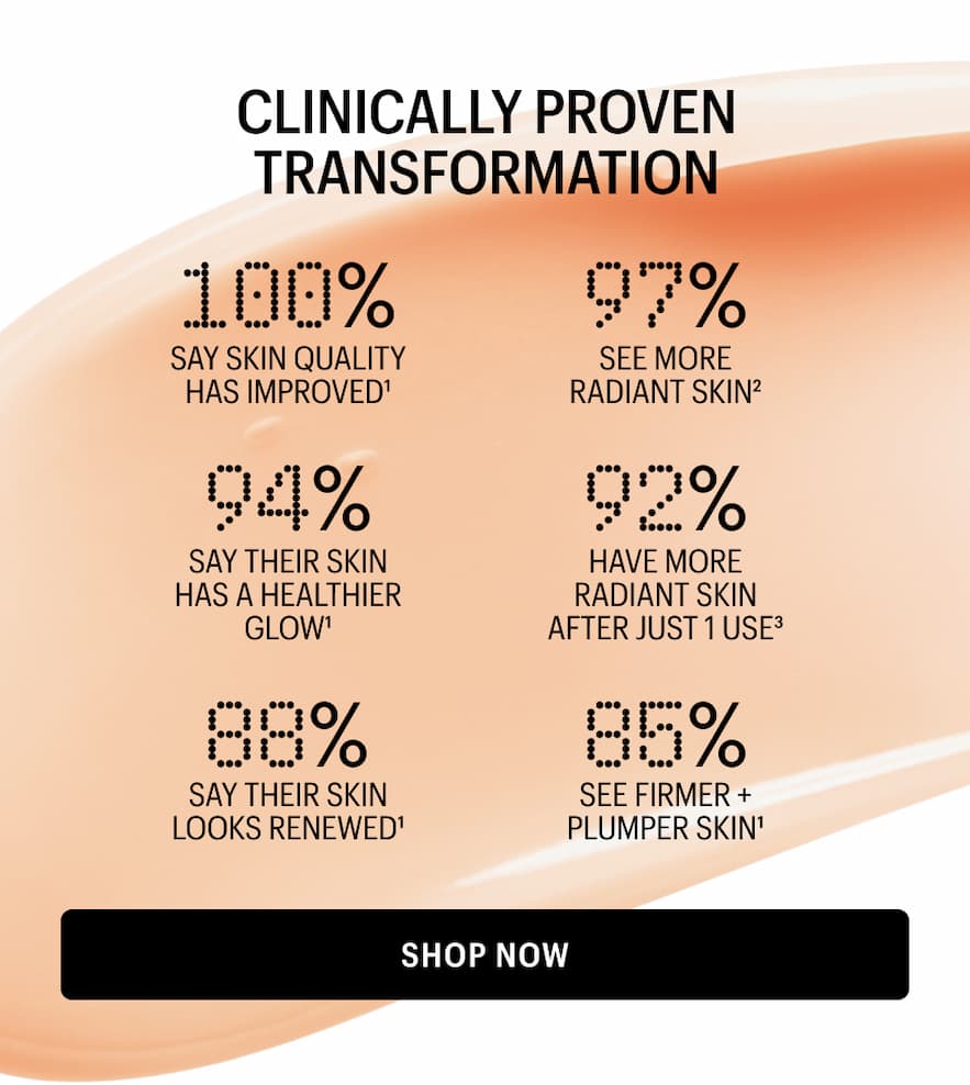 100% say skin quality has improved1 