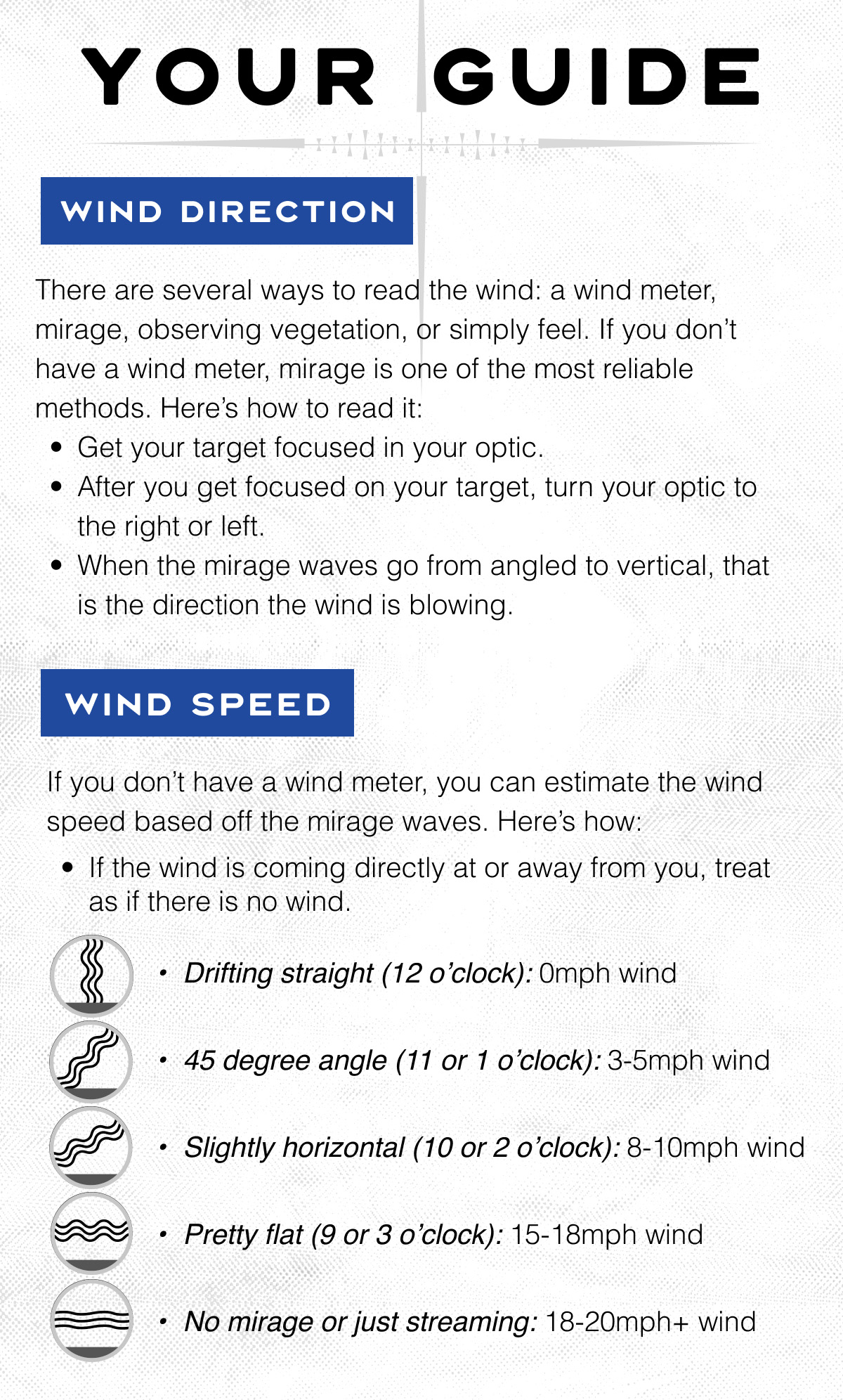 Your Guide to Wind
