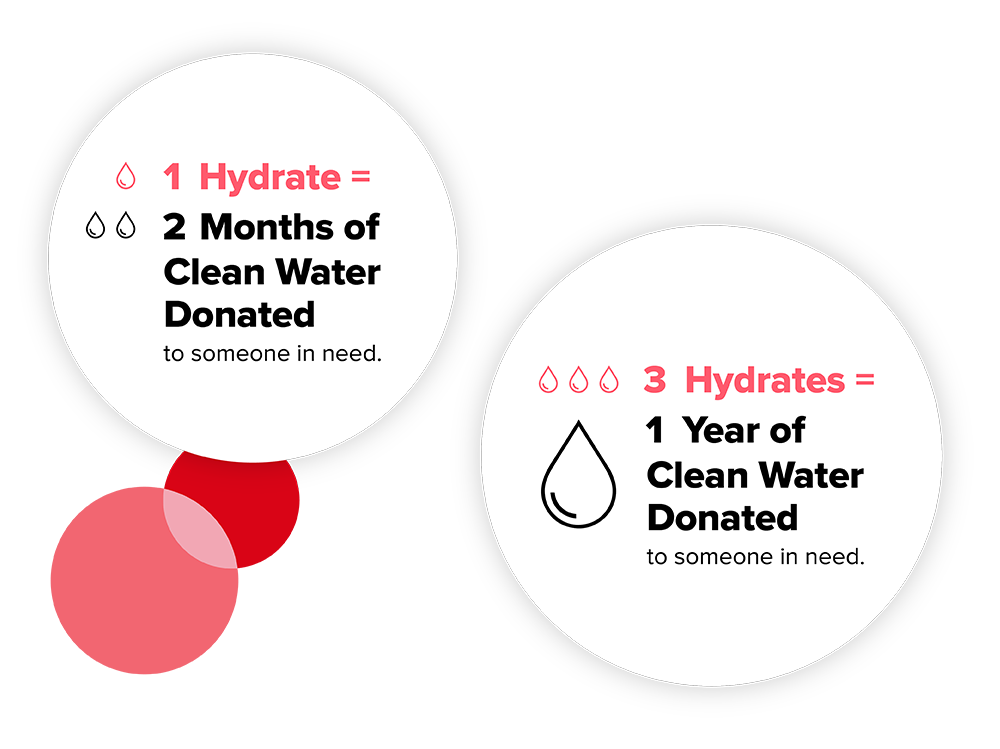 How Hydration Impacts Performance (A Doctor's Perspective) Complement