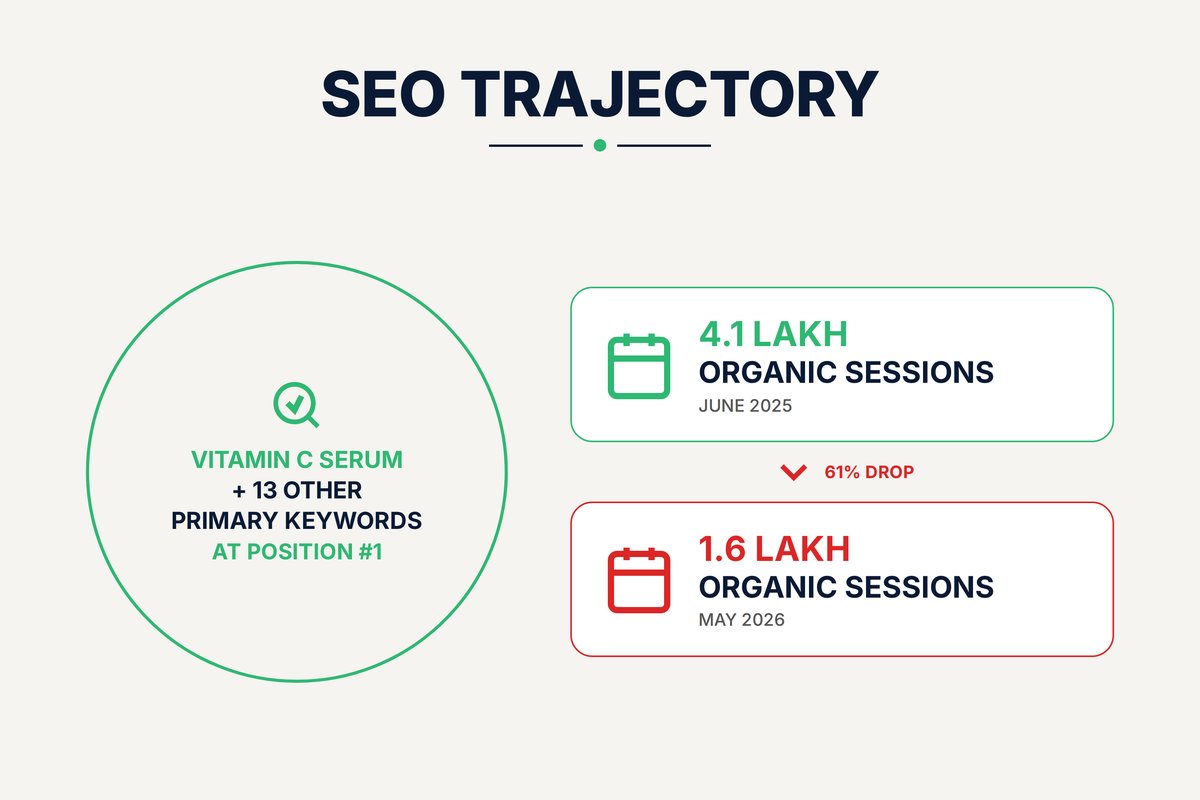SEO Trajectory