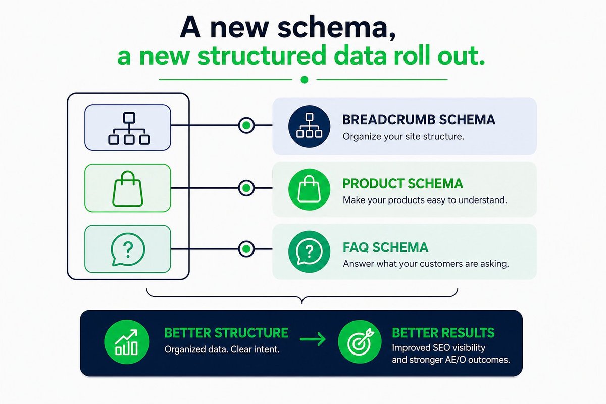 Schema rollout