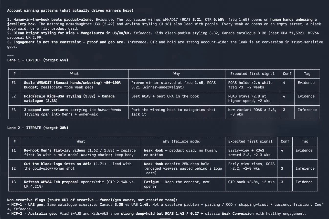Exploit and Iterate lanes with reasons and expected signals