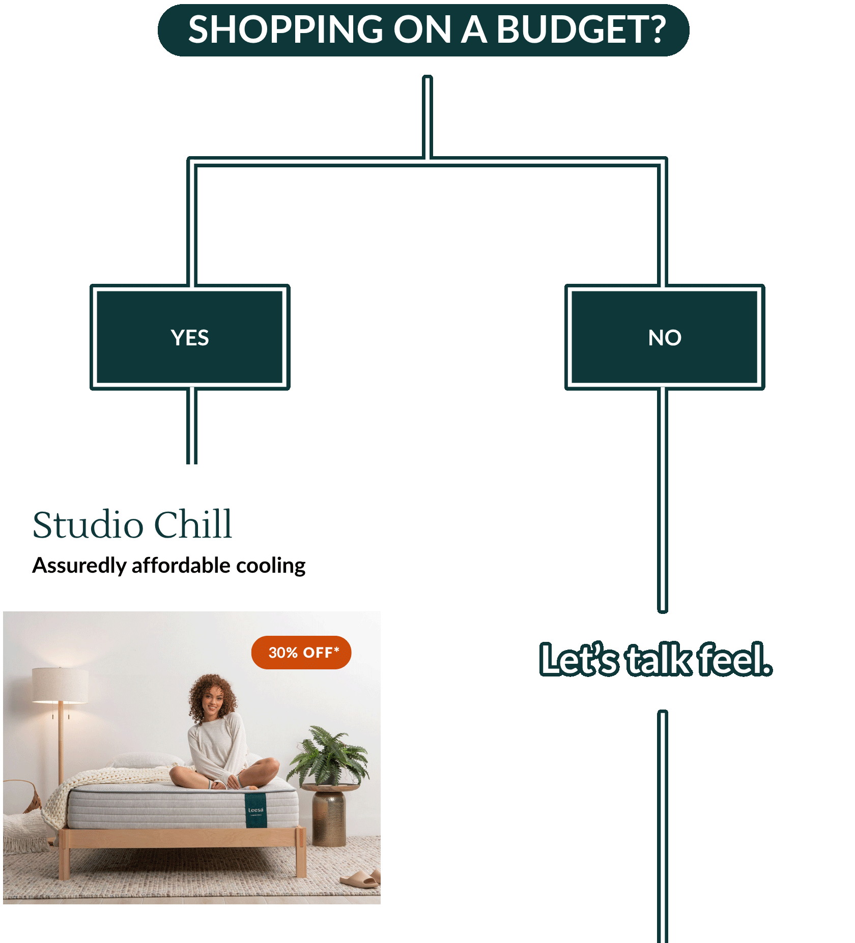Shopping on a budget? YES → Studio Chill: Assuredly affordable cooling