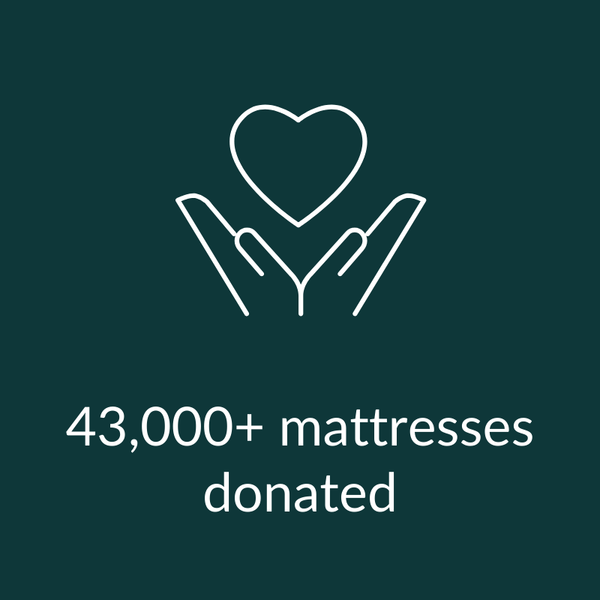 43,000+ mattresses donated