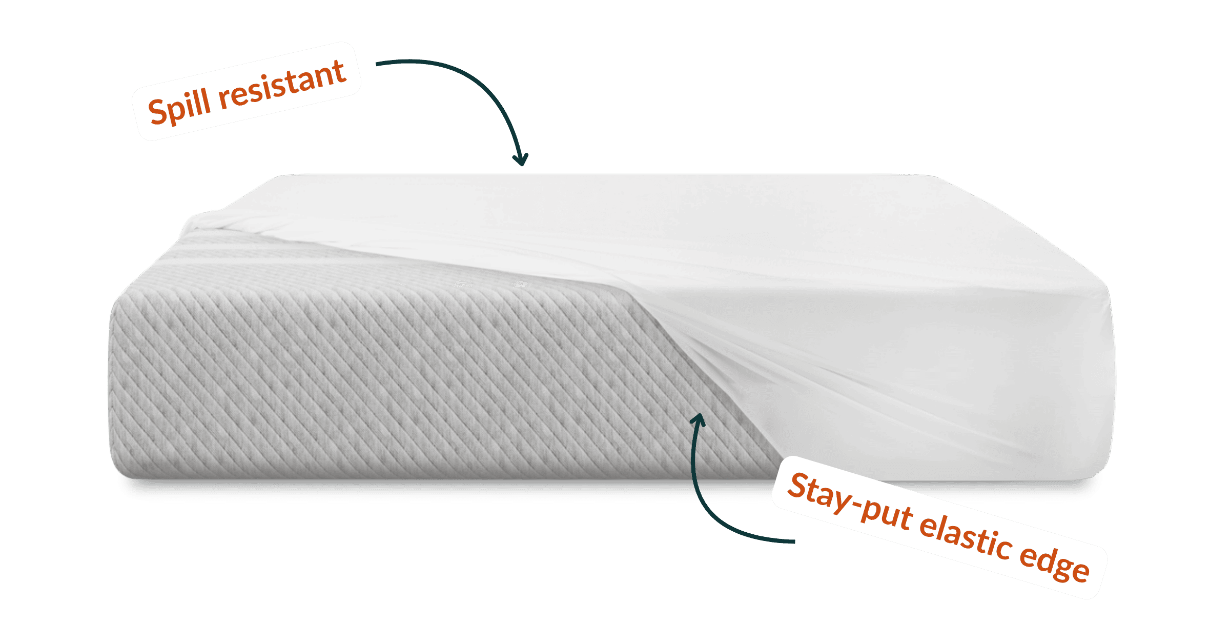 Spill resistant & Stay-put elastic edge