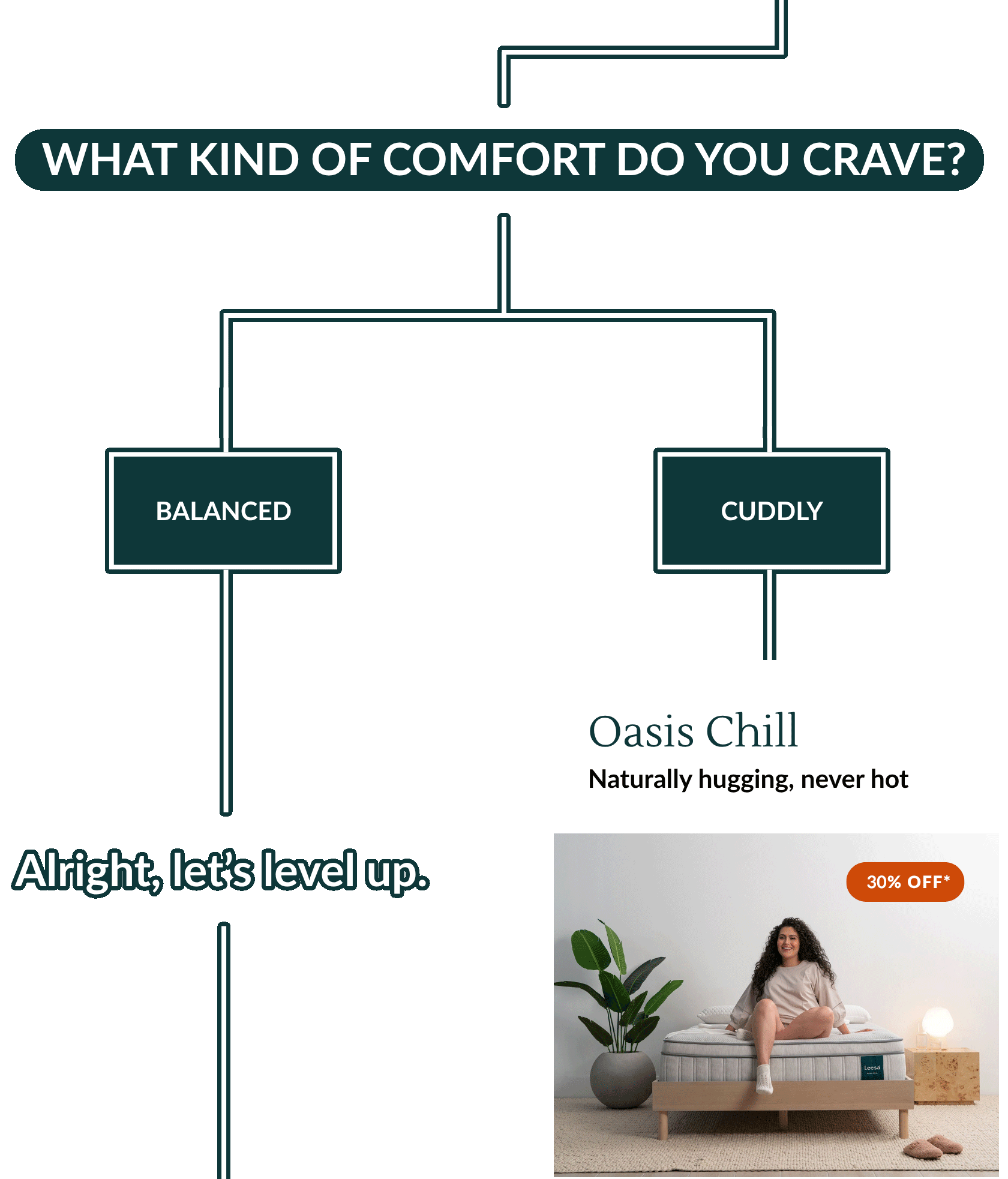  Let’s talk feel. What kind of comfort do you crave? →  CUDDLY → Oasis Chill: Naturally hugging, never hot