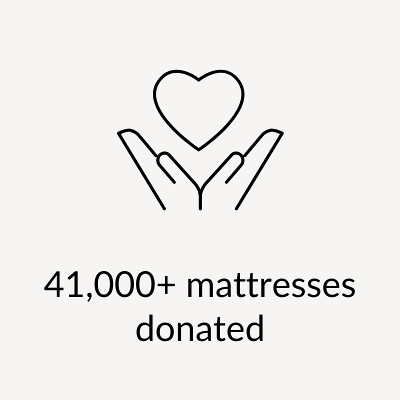 41,000+ mattresses donated