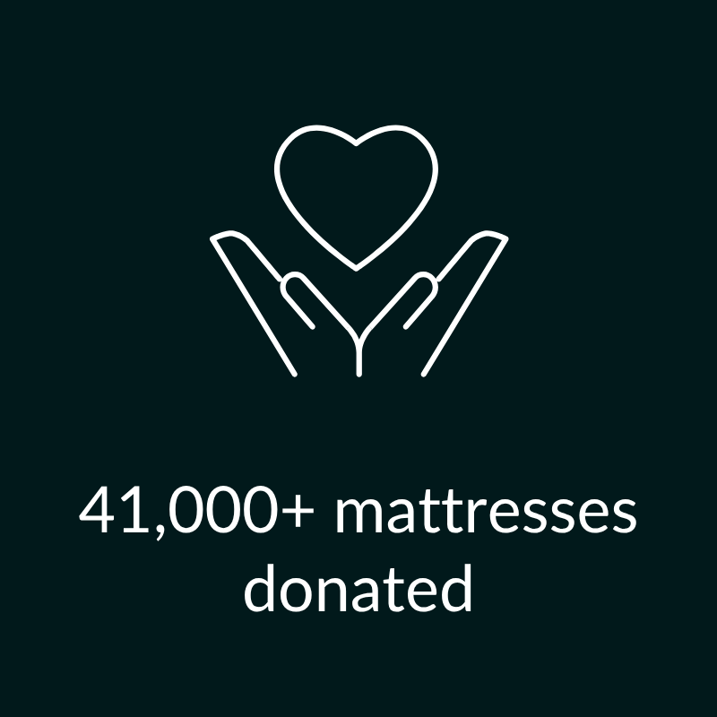 41,000+ mattresses donated