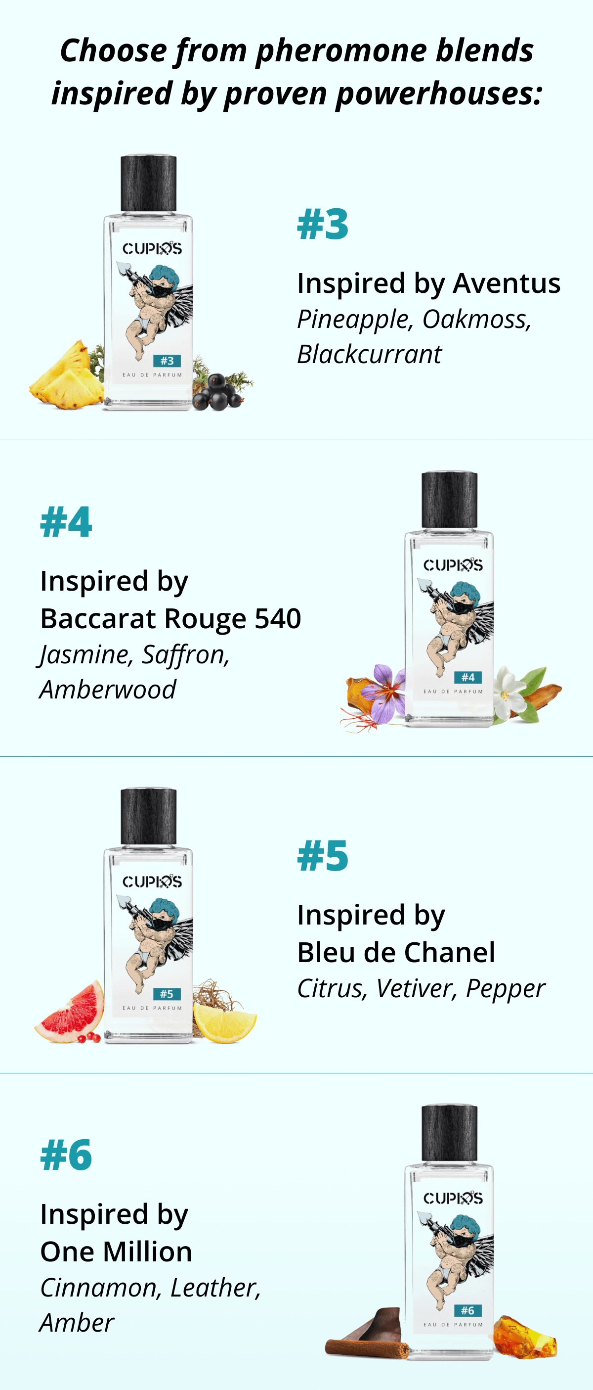 Choose from pheromone blends inspired by proven powerhouses: #3 Inspired by Aventus Pineapple, Oakmoss, Blackcurrant #4 Inspired by Baccarat Rouge 540 Jasmine, Saffron, Amberwood #5 Inspired by Bleu de Chanel Citrus, Vetiver, Pepper #6 Inspired by One Million Cinnamon, Leather, Amber