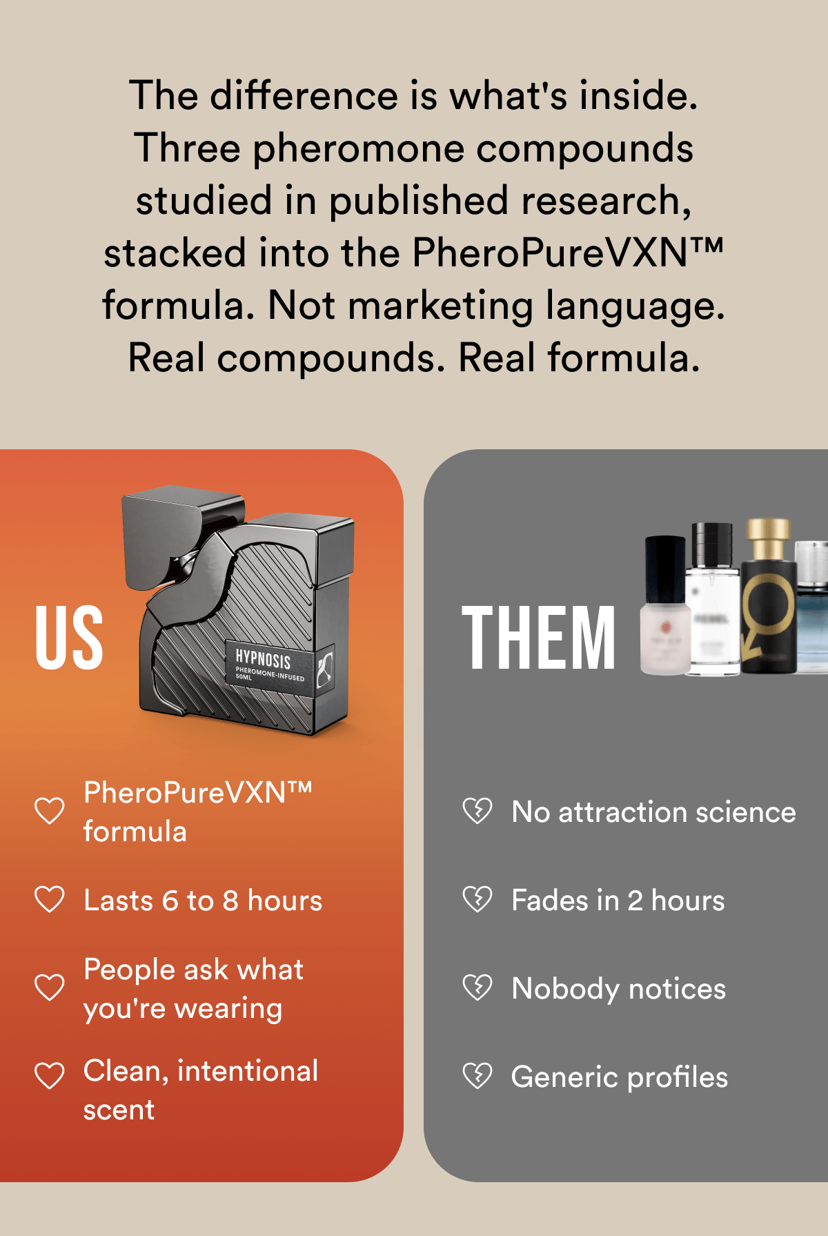 The difference is what's inside. Three pheromone compounds studied in published research, stacked into the PheroPureVXN™ formula. Not marketing language. Real compounds. Real formula. "Regular cologne" — smells good, fades in 2 hours, nobody notices. "Hypnosis 3.0" — PheroPureVXN™ formula, 6 to 8 hours, people ask what you're wearing.