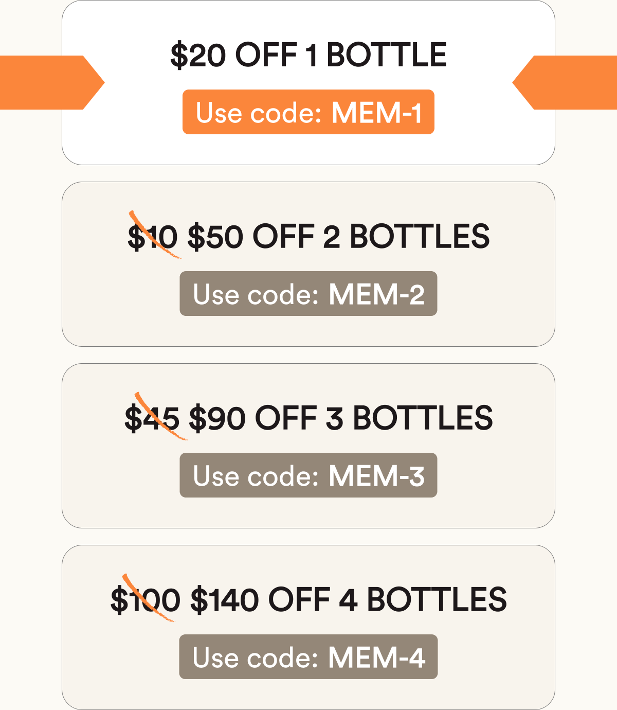 $20 off 1 bottle Use code: MEM-1. $10 $50 off 2 bottles Use code: MEM-2. $45 $90 off 3 bottles Use code: MEM-3. $100 $140 off 4 bottles Use code: MEM-4.