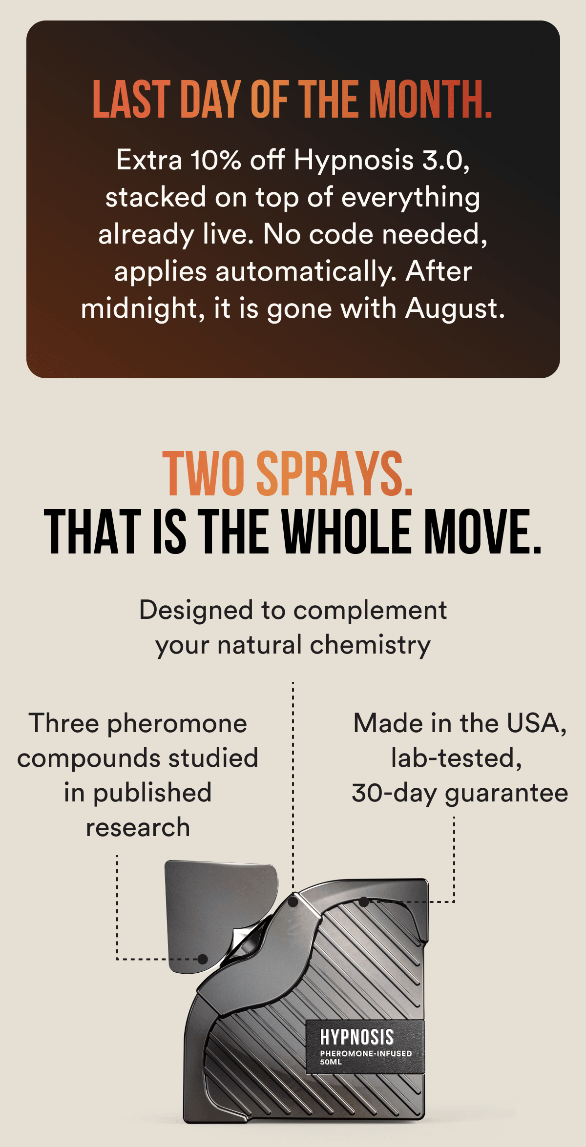 Last day of the month. Extra 10% off Hypnosis 3.0, stacked on top of everything already live. No code needed, applies automatically. After midnight, it is gone with August. TWO SPRAYS. THAT IS THE WHOLE MOVE. Three pheromone compounds studied in published research Designed to complement your natural chemistry 6 to 8 hours of wear per application Made in the USA, lab-tested, 30-day guarantee