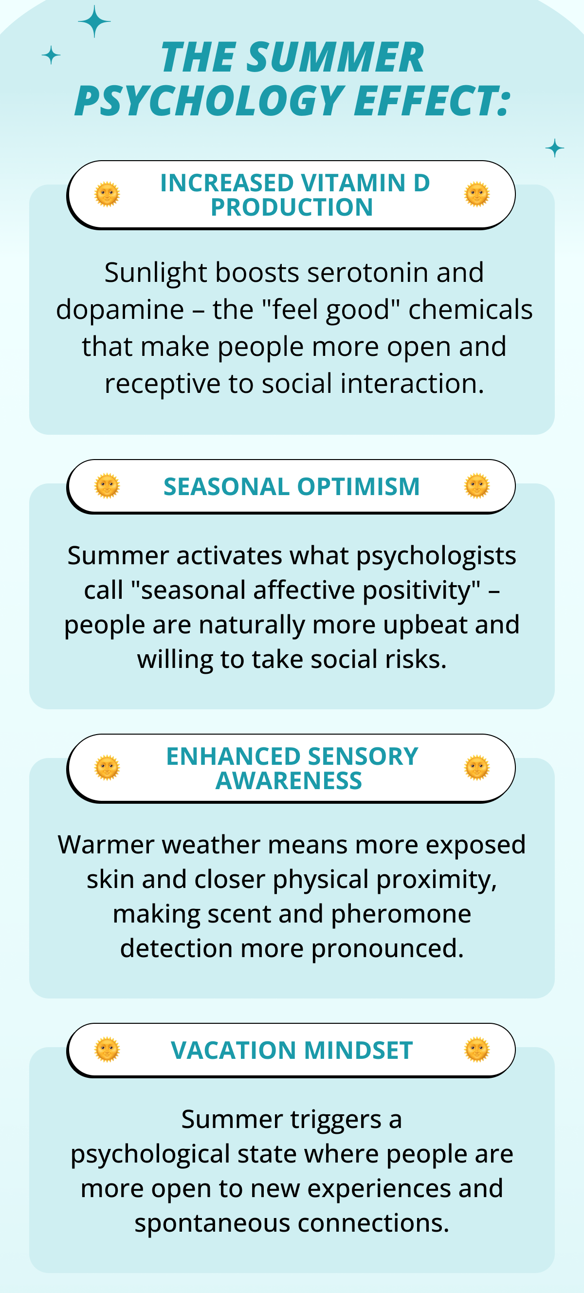 The Summer Psychology Effect: 🌞 &nbsp;Increased Vitamin D Production 🌞 Sunlight boosts serotonin and dopamine – the "feel good" chemicals that make people more open and receptive to social interaction. 🌞 Seasonal Optimism 🌞 Summer activates what psychologists call "seasonal affective positivity" – people are naturally more upbeat and willing to take social risks. 🌞 Enhanced Sensory Awareness&nbsp; 🌞 Warmer weather means more exposed skin and closer physical proximity, making scent and pheromone detection more pronounced. 🌞 Vacation Mindset 🌞 Summer triggers a psychological state where people are more open to new experiences and spontaneous connections.