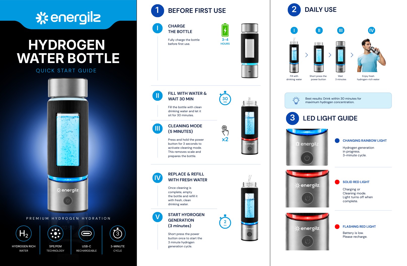 Energilz 3000 PPB quick start guide