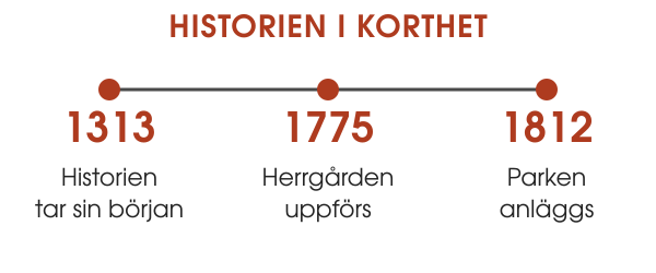 Kunglig historia i en grön oas