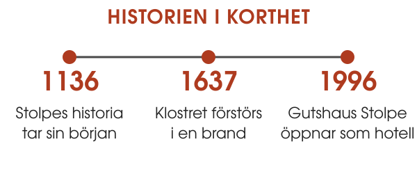 Nästan 900 års historia vid Peenefloden