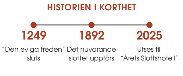 Här slöts ”den eviga freden”