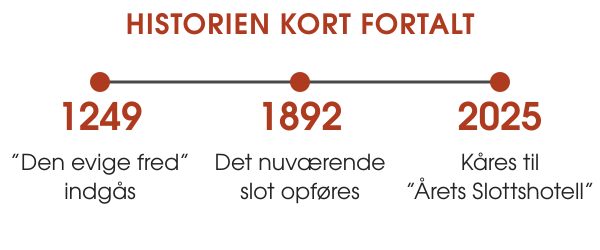 Her blev ”den evige fred” indgået