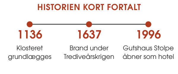 Næsten 900 års historie ved floden Peene