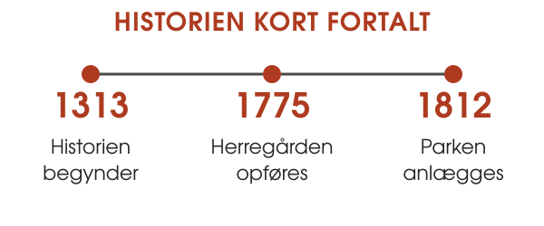 Kongelig historie i en grøn oase