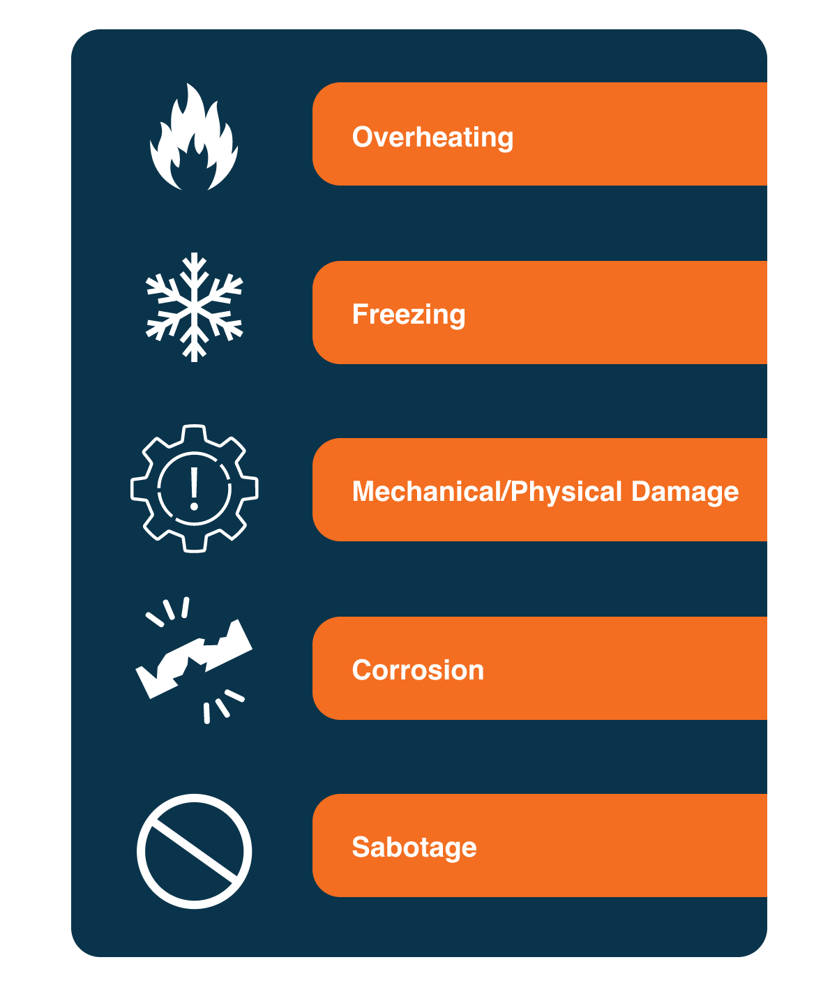 Fire Sprinkler Discharges to Watch For! Quick Response Fire Supply