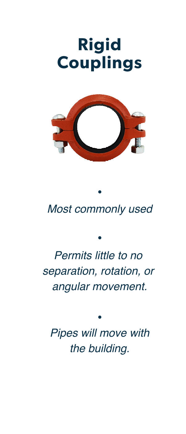 Your Coupling Guide Rigid vs. Flexible Quick Response Fire Supply