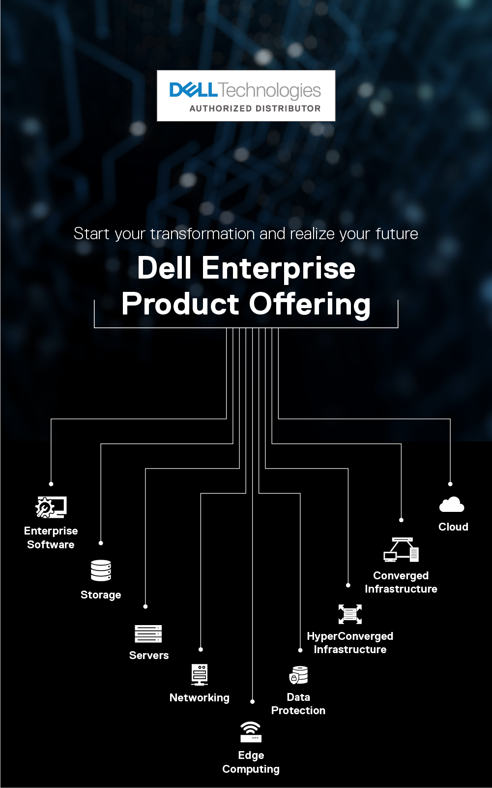 Start your transformation and realize your future with dell enterprise