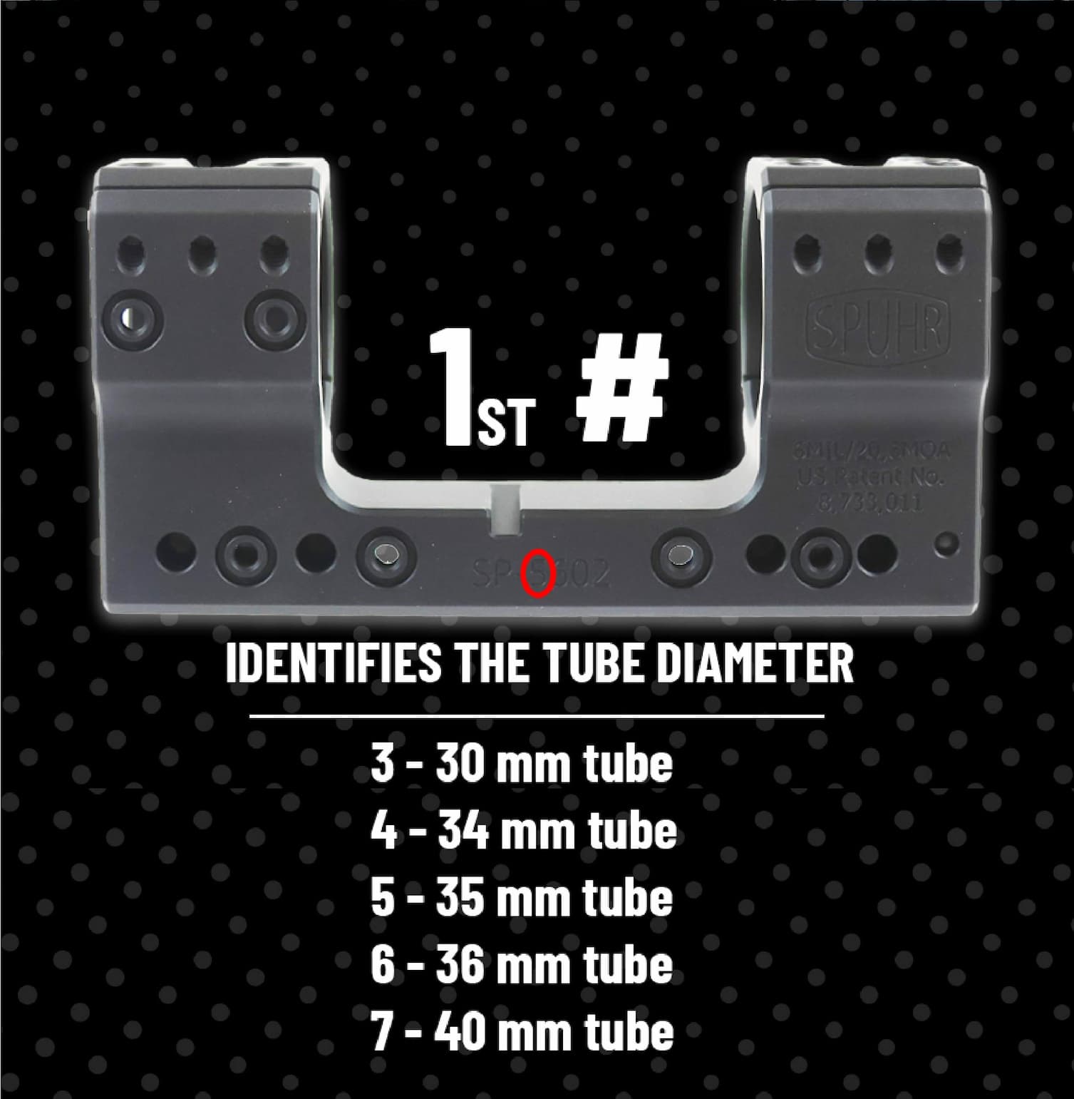 1st # - Identifies The Tube Diameter - 3 - 30 mm tube 4 - 34 mm tube 5 - 35 mm tube 6 - 36 mm tube 7 - 40 mm tube