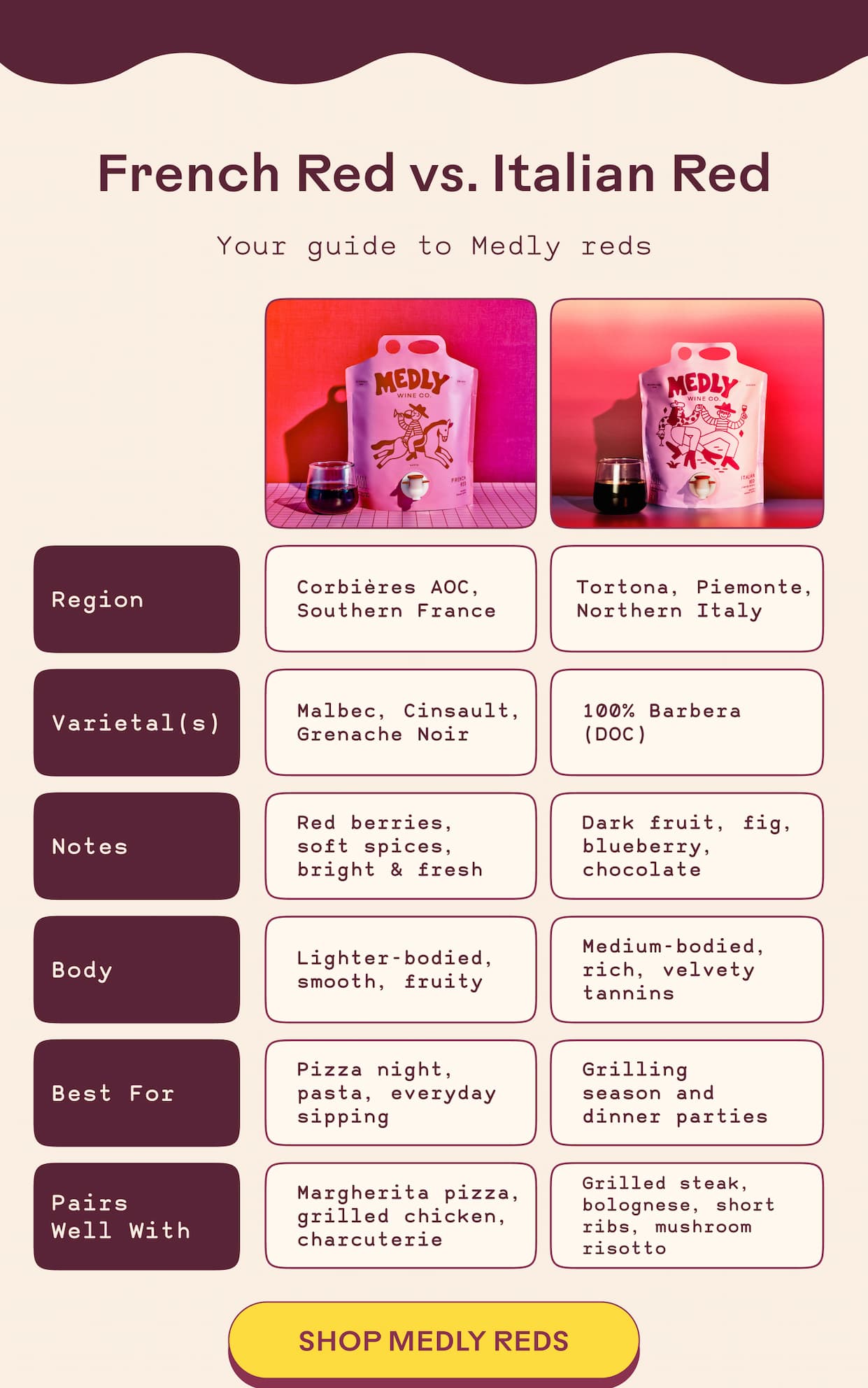 French Red vs. Italian Red 
