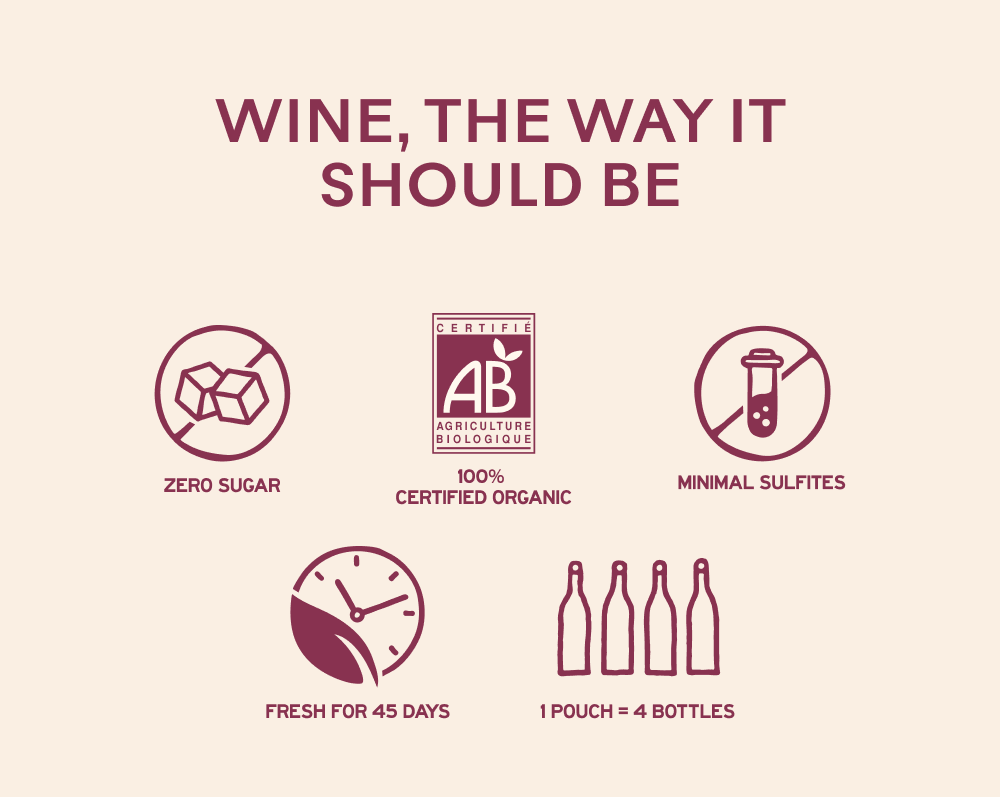 wine, the way it should be
