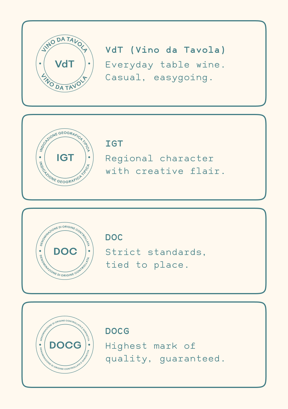 Labels