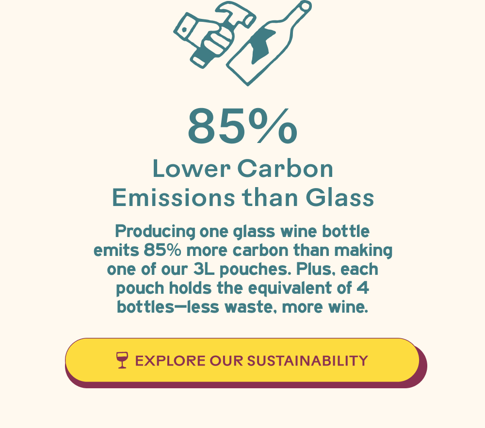 Explore Sustainability