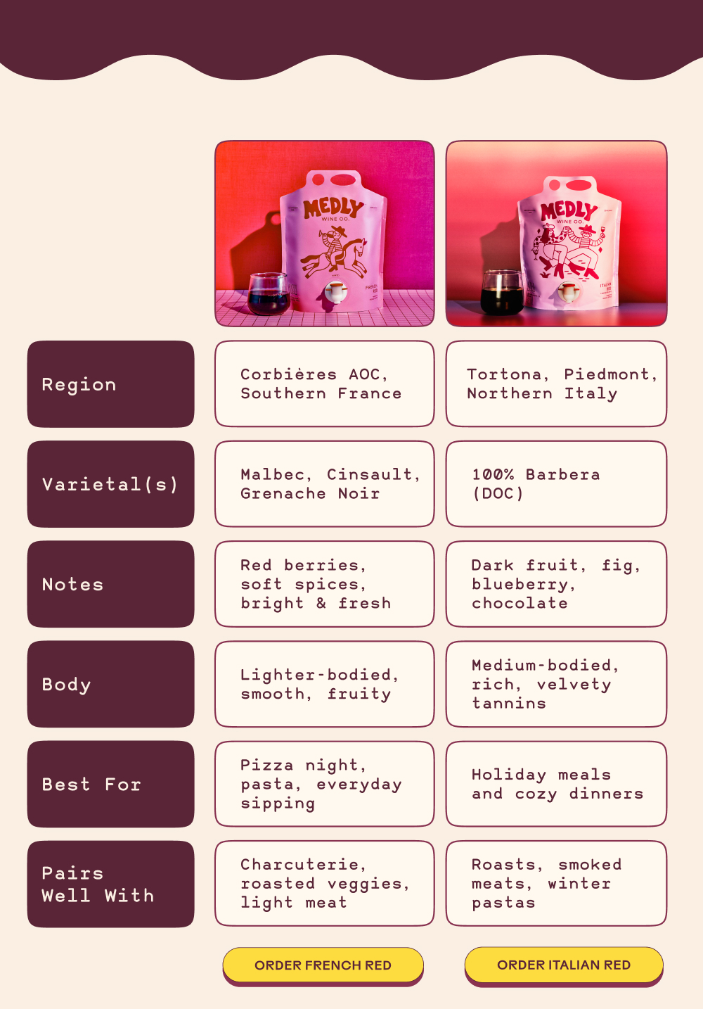 Red Comparison