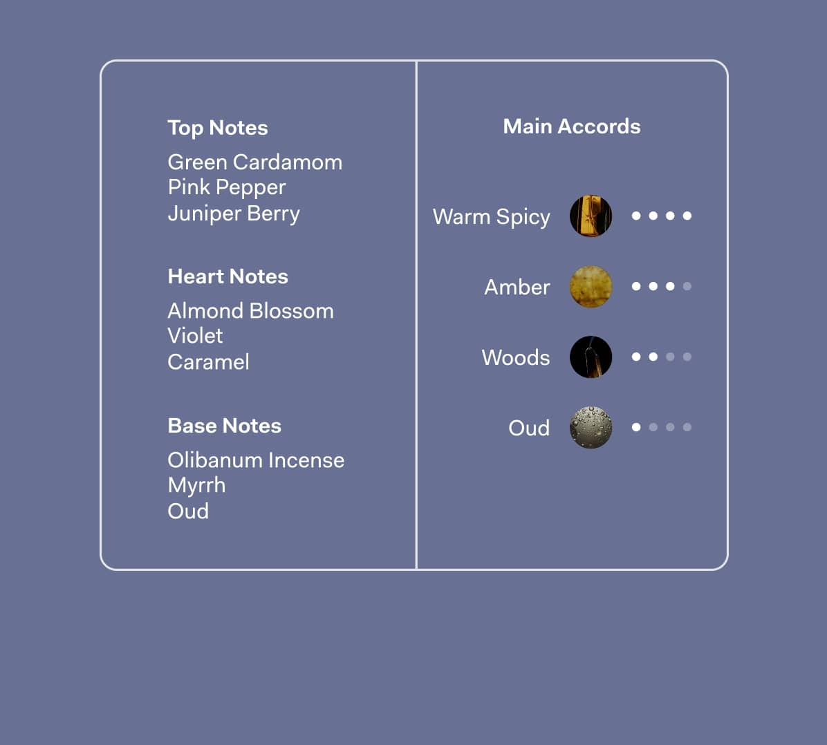 Top Notes Green Cardamom Pink Pepper Juniper Berry | Heart Notes Almond Blossom Violet Caramel | Base Notes Olibanum Incense Myrrh Oud