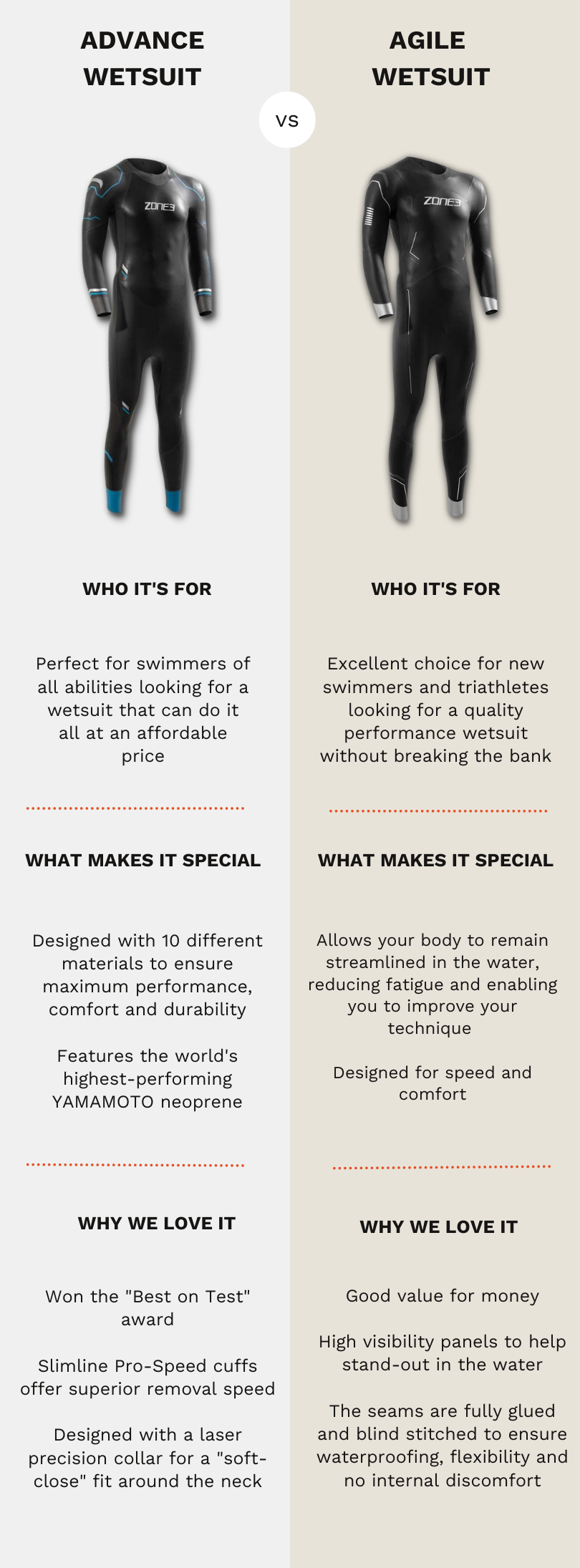 Agile vs Advance Wetsuit Which one is for you? Zone3