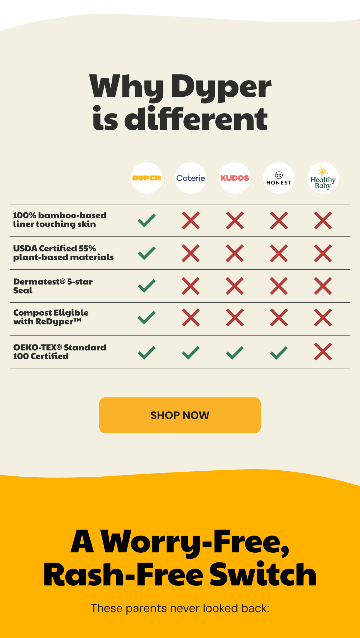 Shop Now - Why Dyper is different